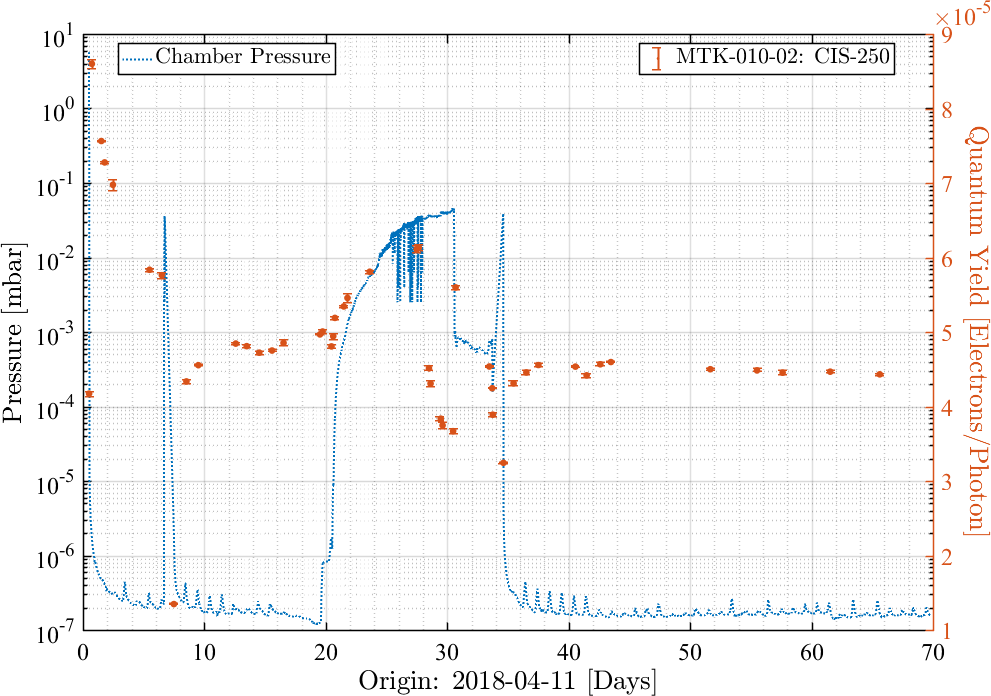Figure 18