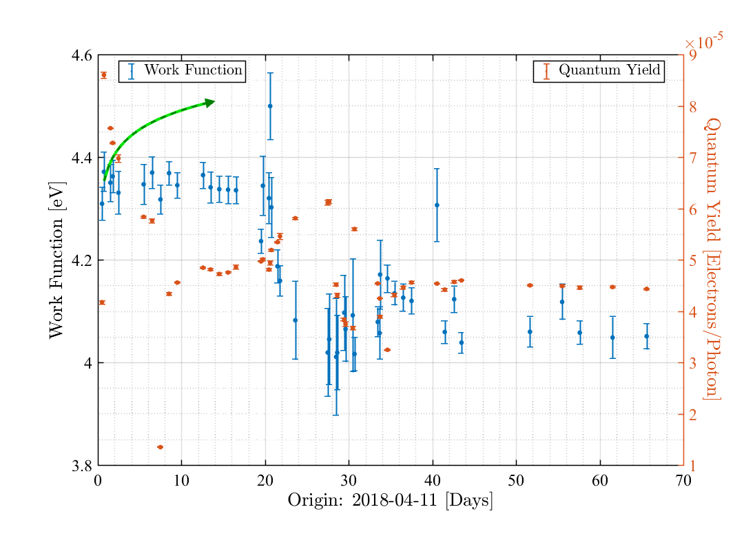Figure 18