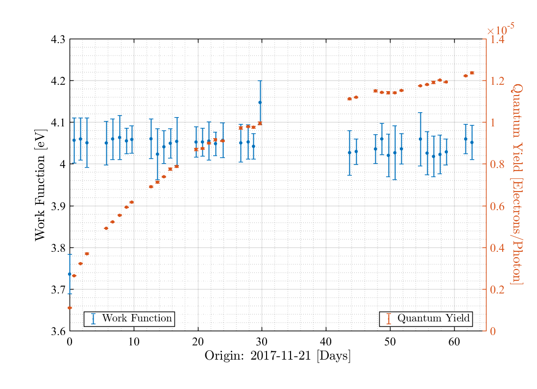Figure 19