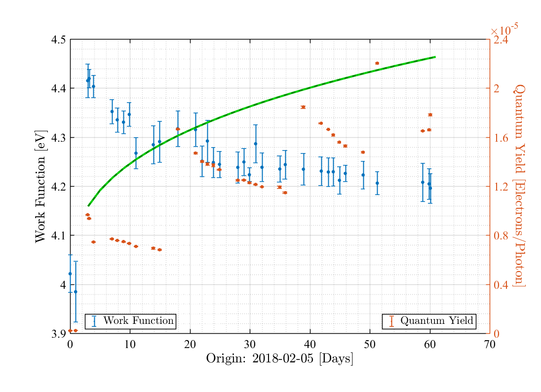 Figure 20