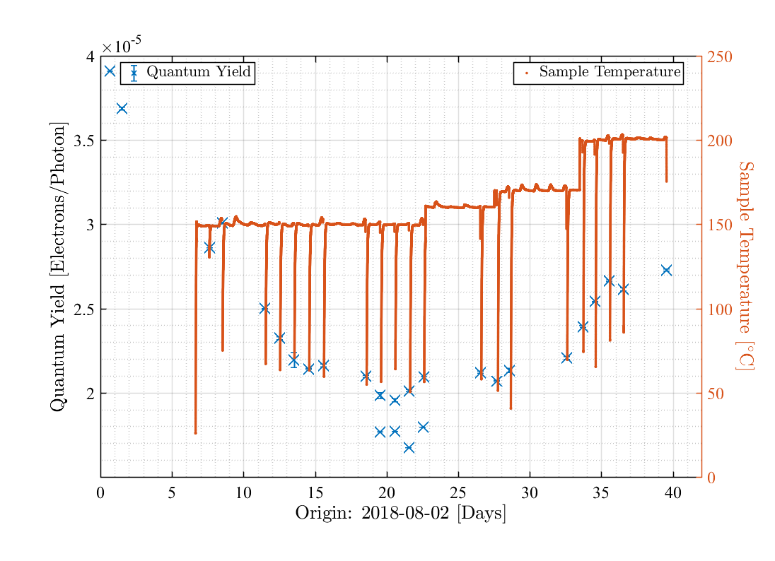 Figure 21