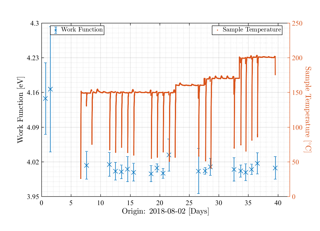 Figure 21