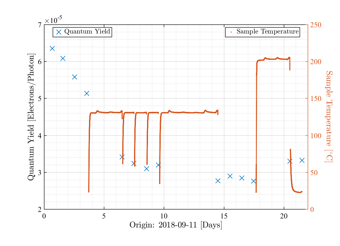 Figure 22