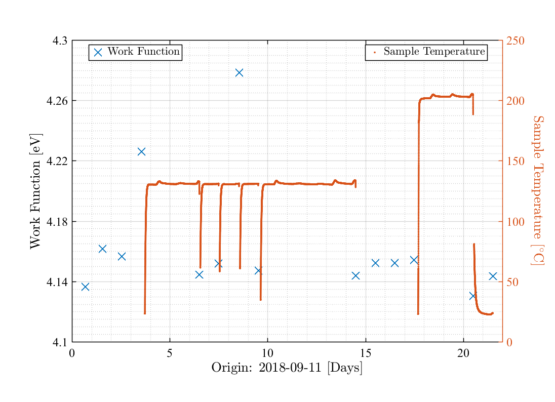 Figure 22