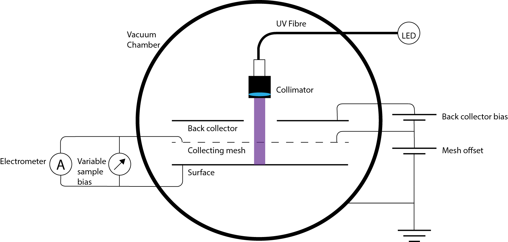 Figure 19
