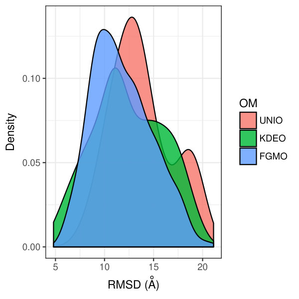 Figure 15