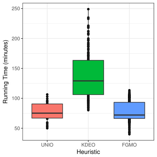 Figure 19