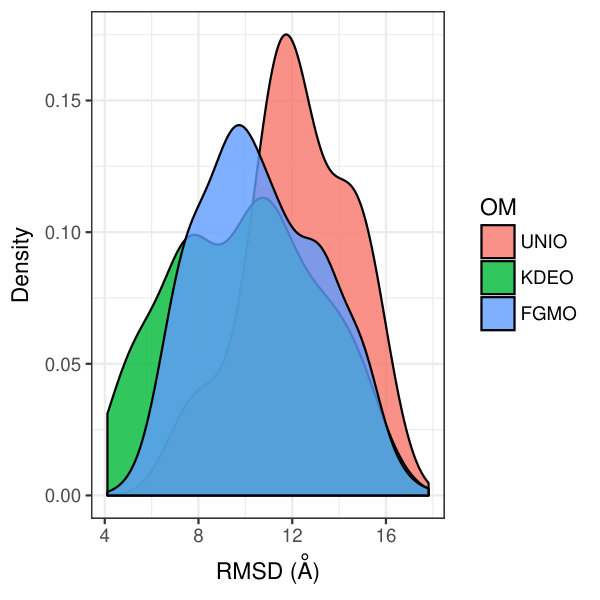 Figure 22