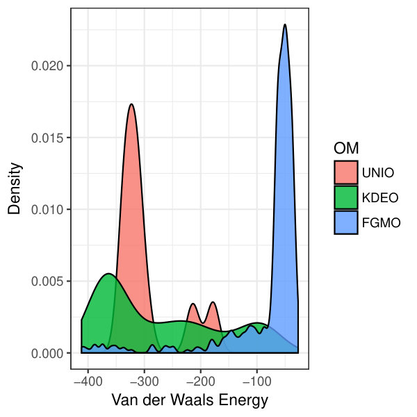 Figure 28