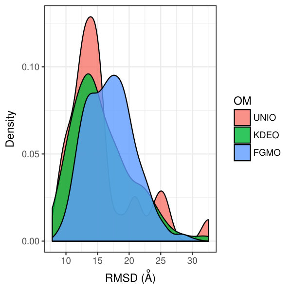 Figure 29