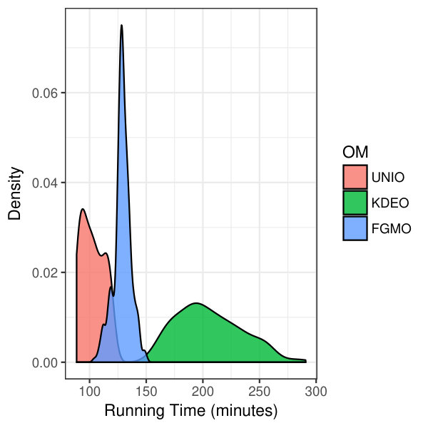 Figure 30