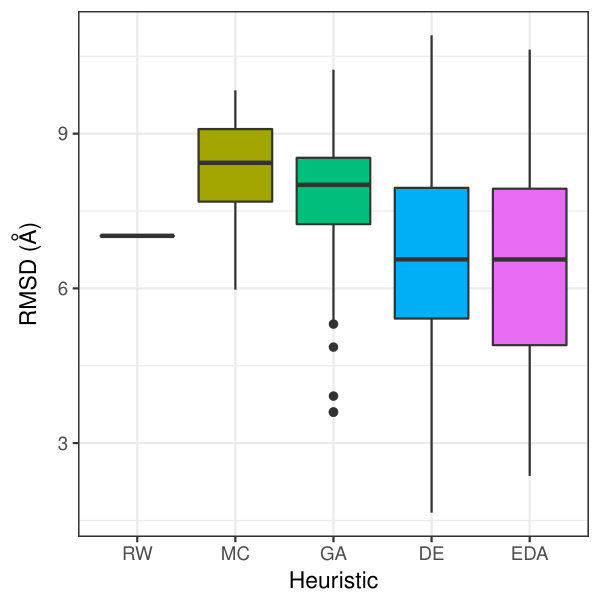 Figure 32