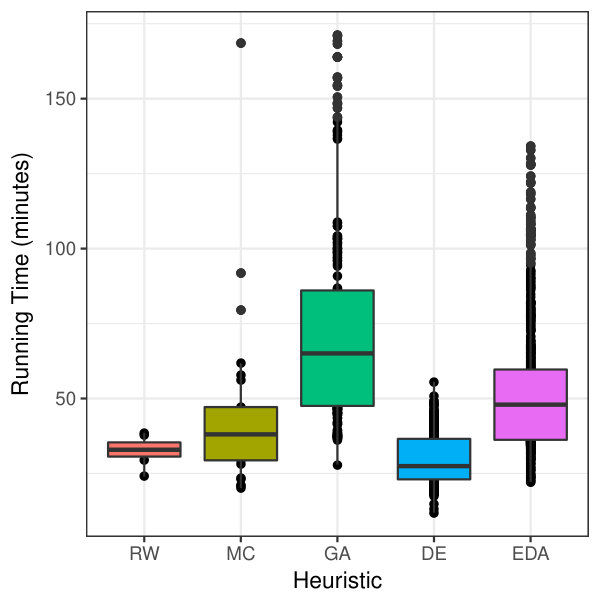 Figure 33