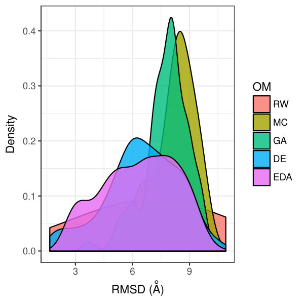 Figure 36