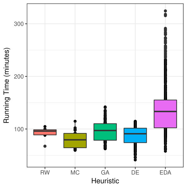 Figure 40