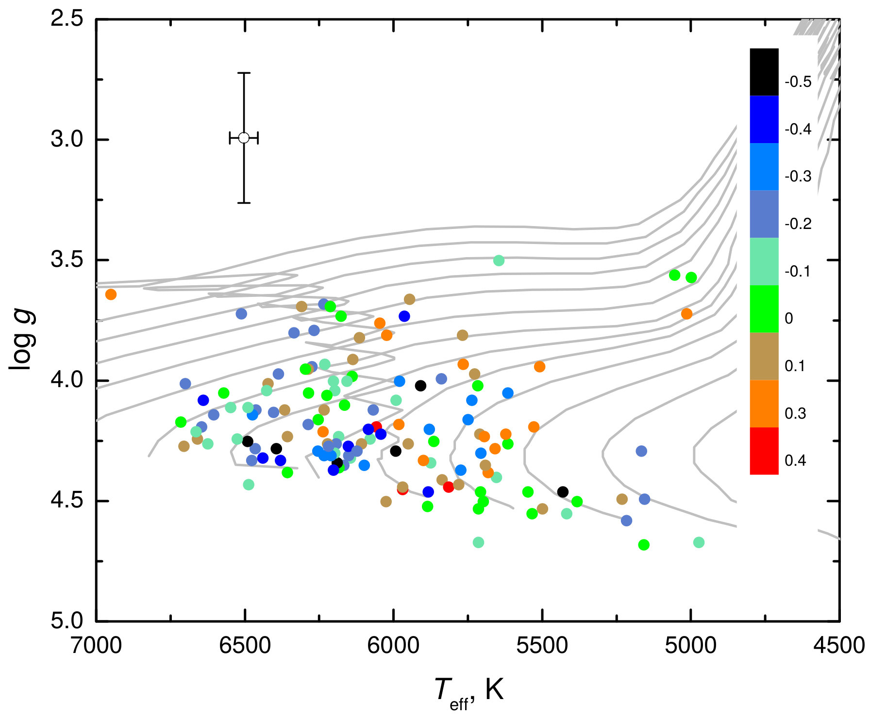 Figure 14
