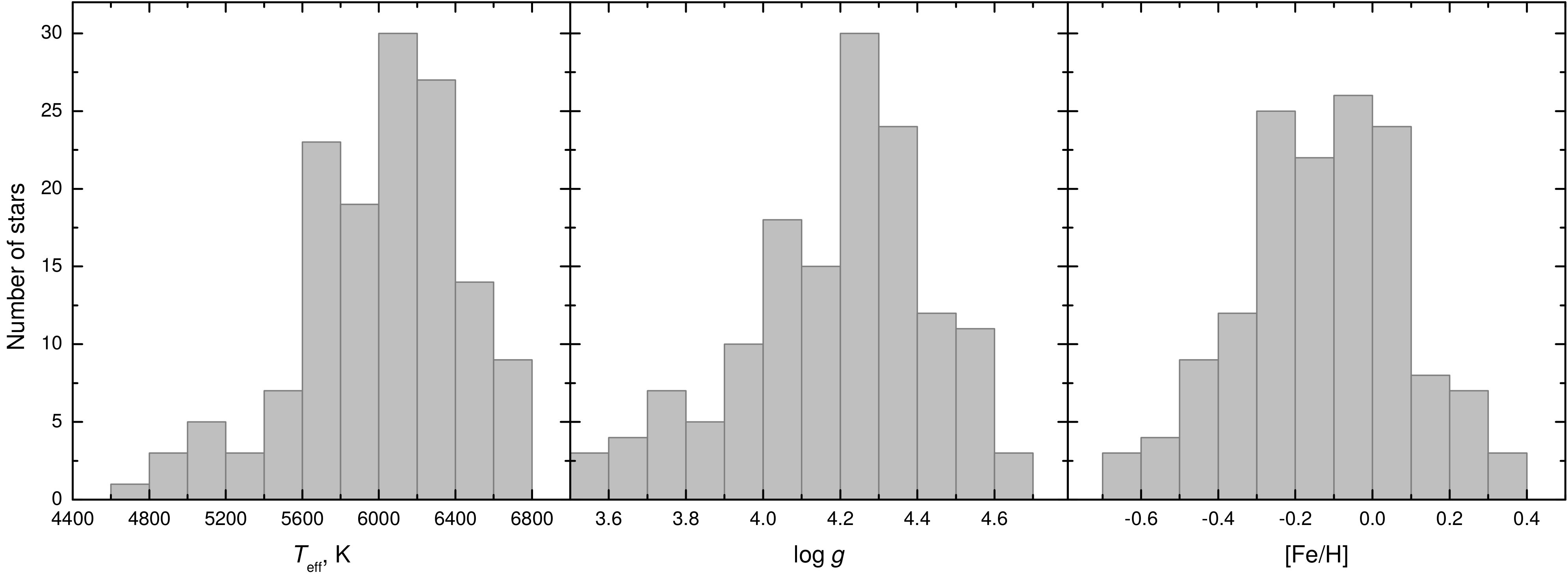 Figure 16