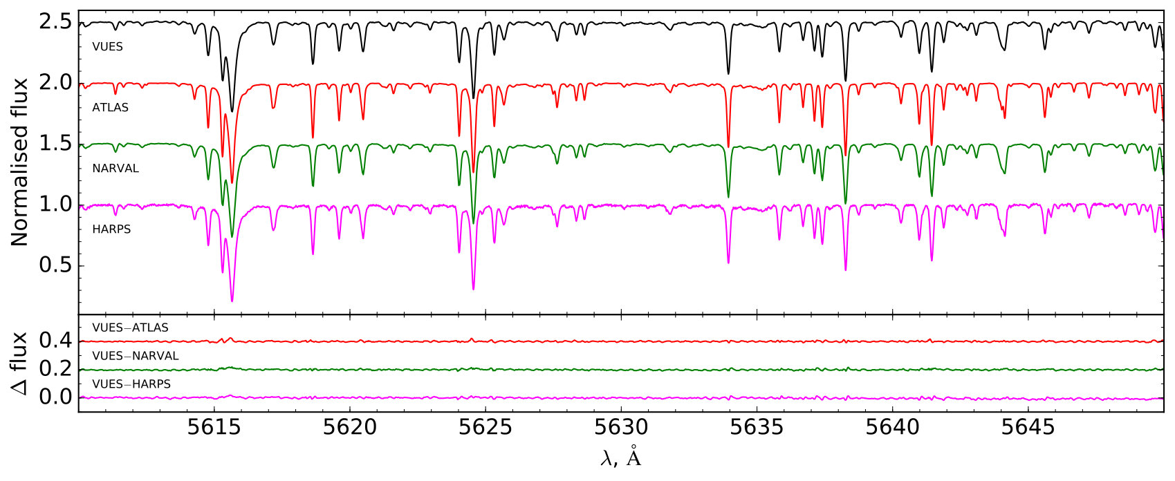 Figure 17