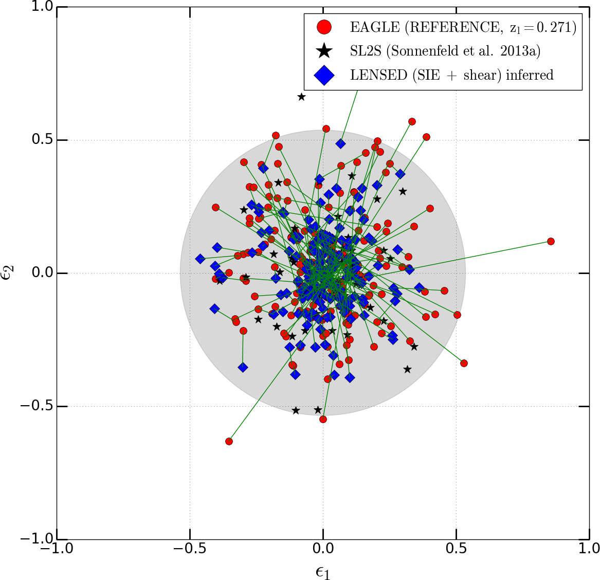 Figure 100