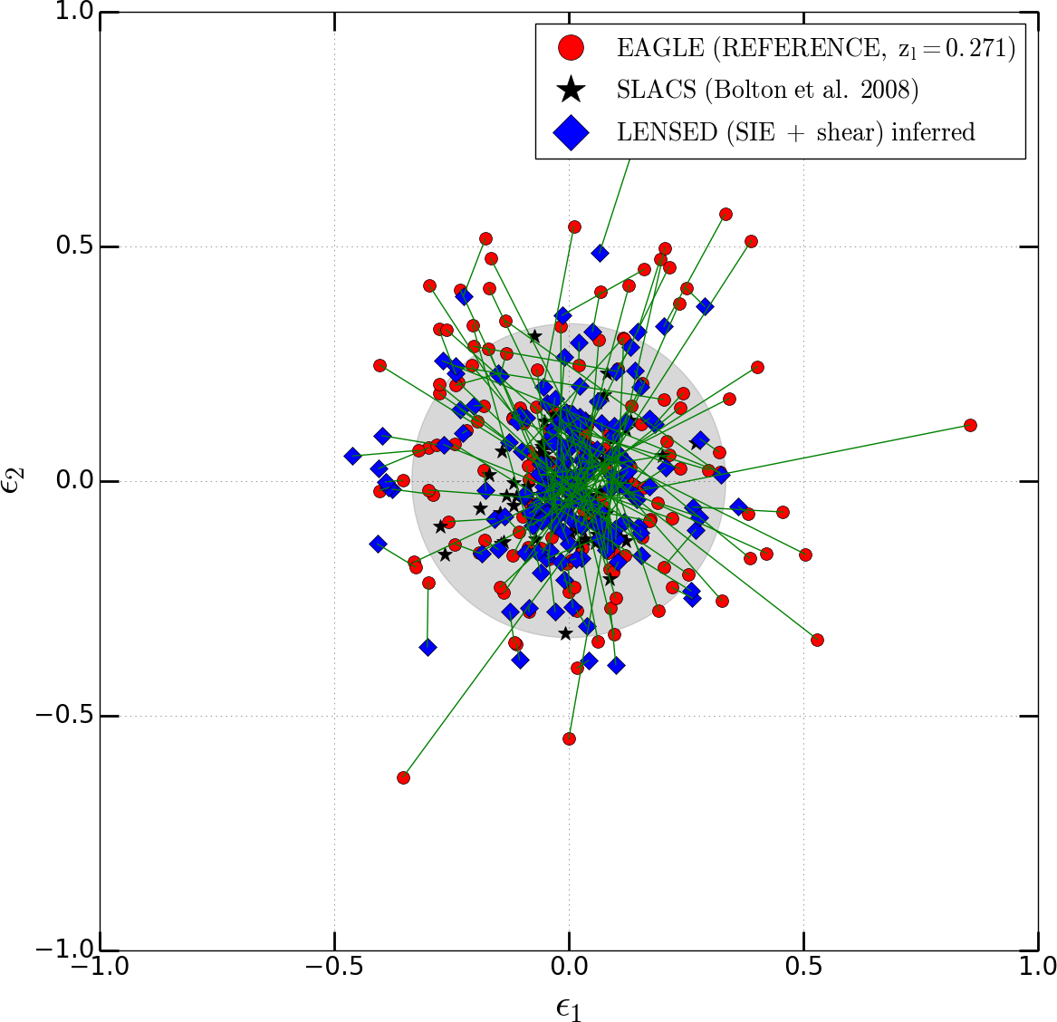 Figure 100