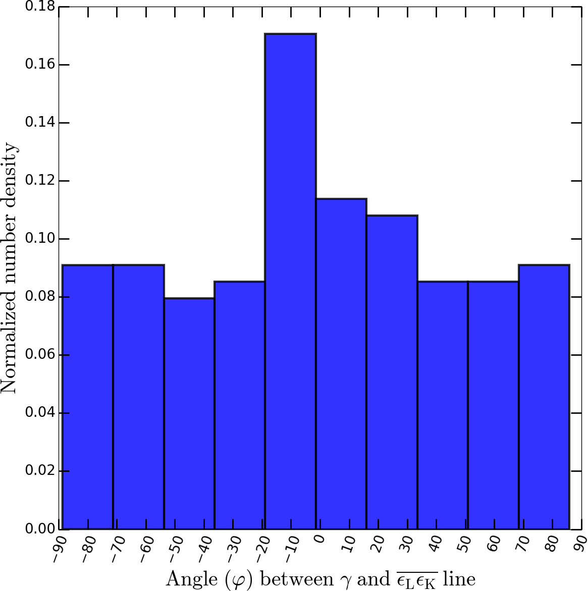 Figure 100