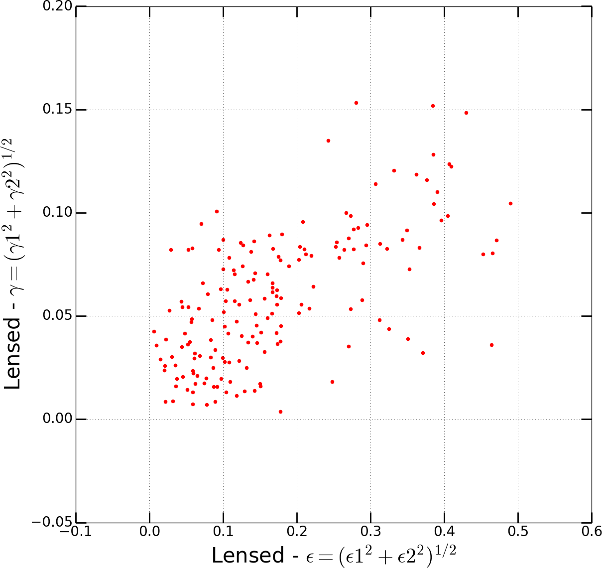 Figure 100