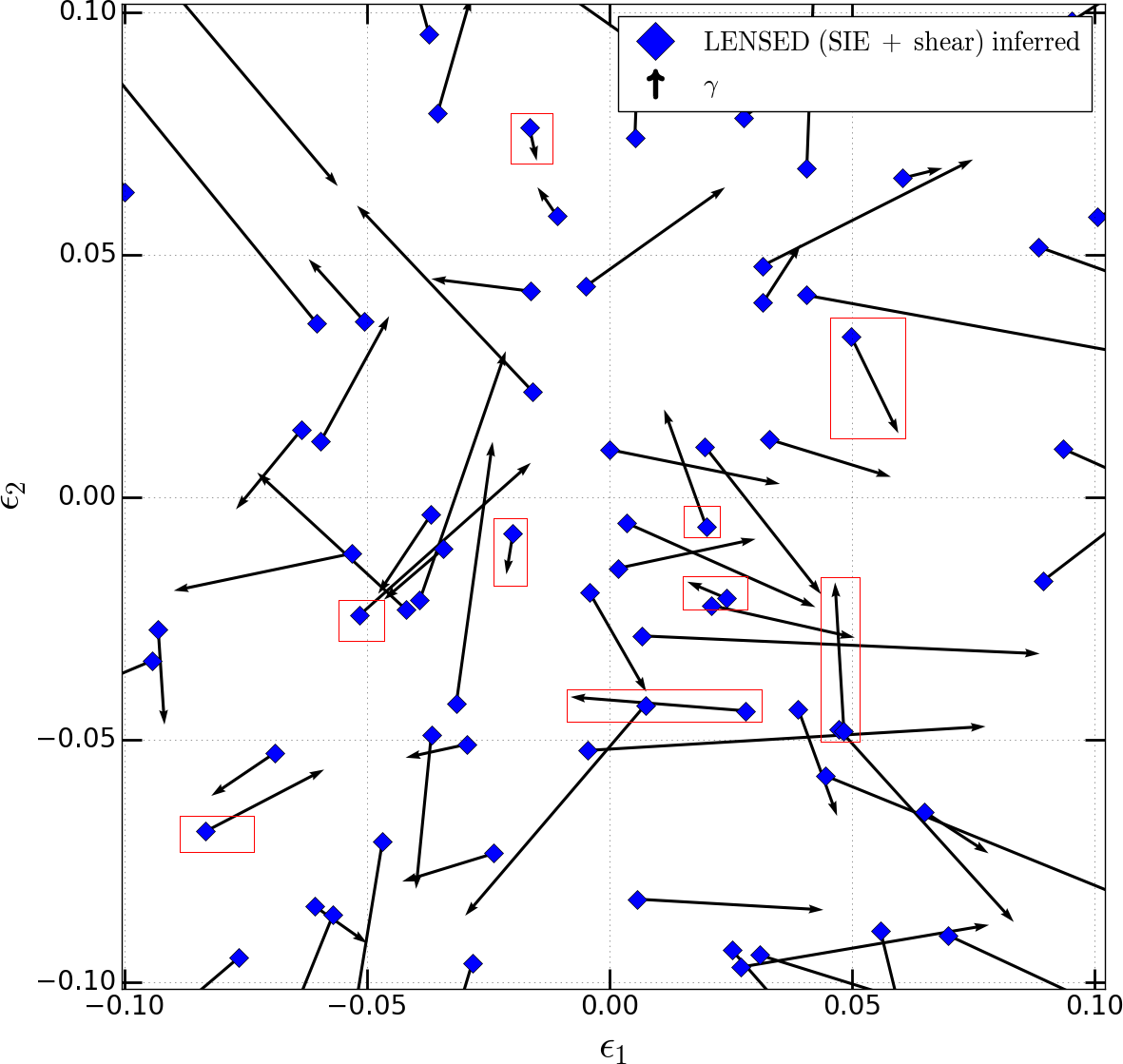 Figure 100