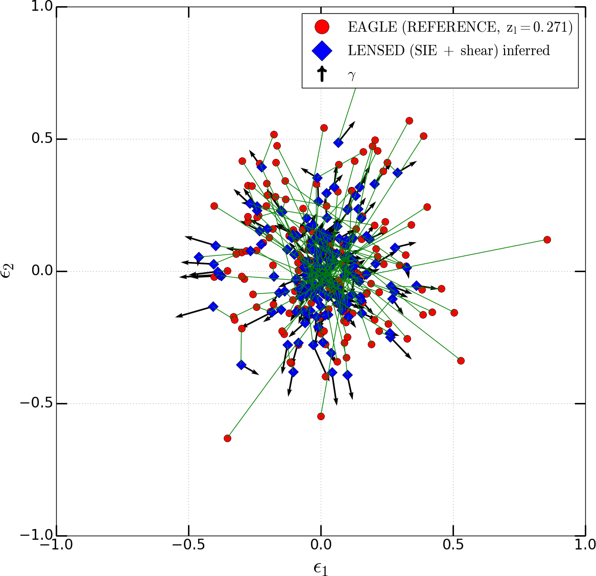 Figure 100