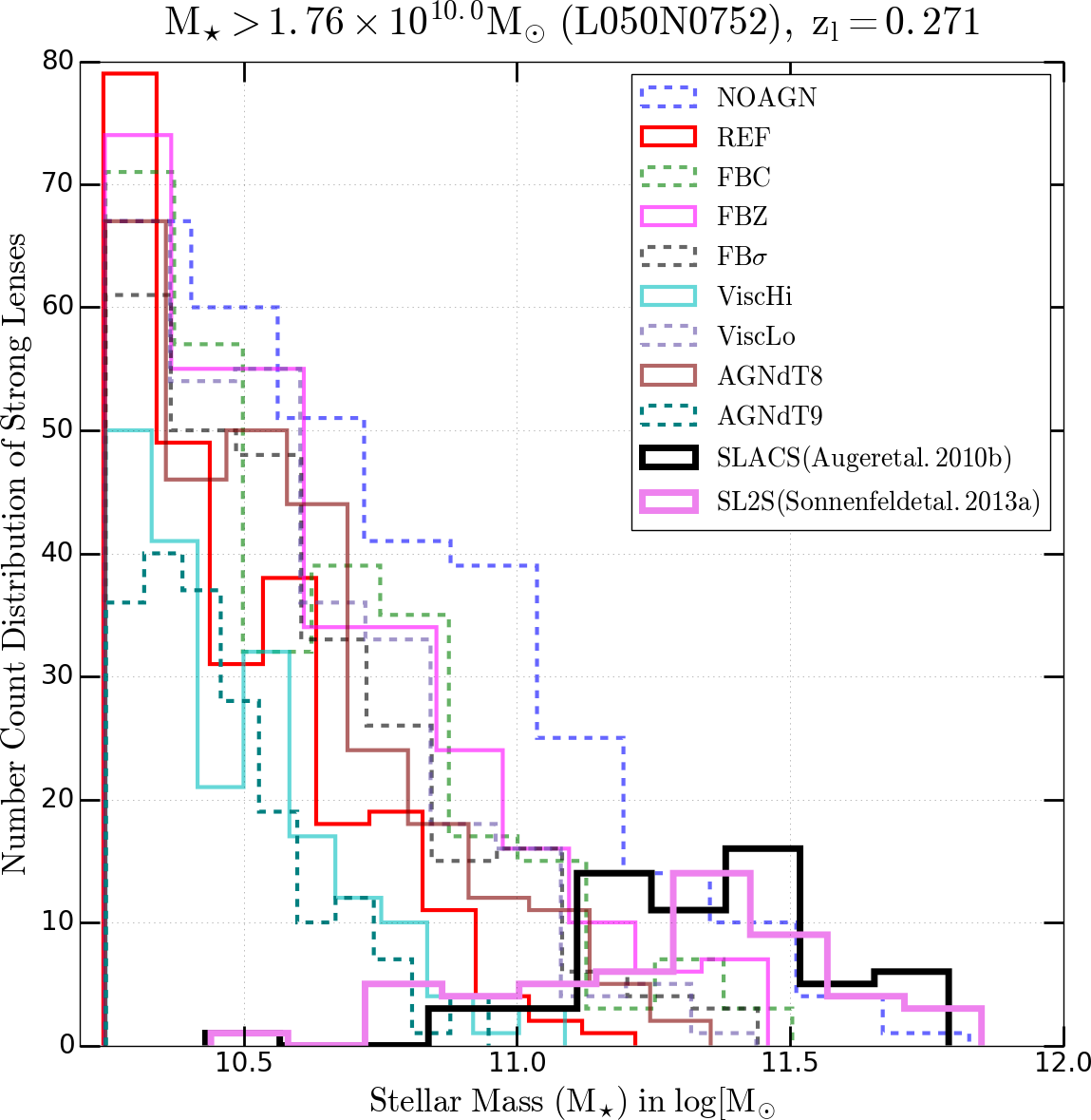 Figure 13