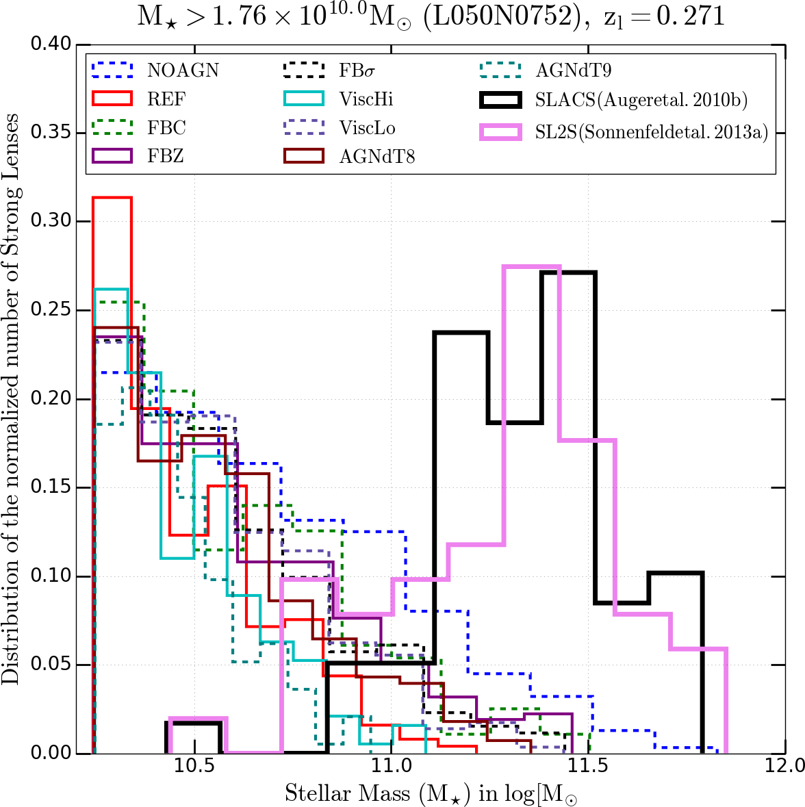 Figure 14