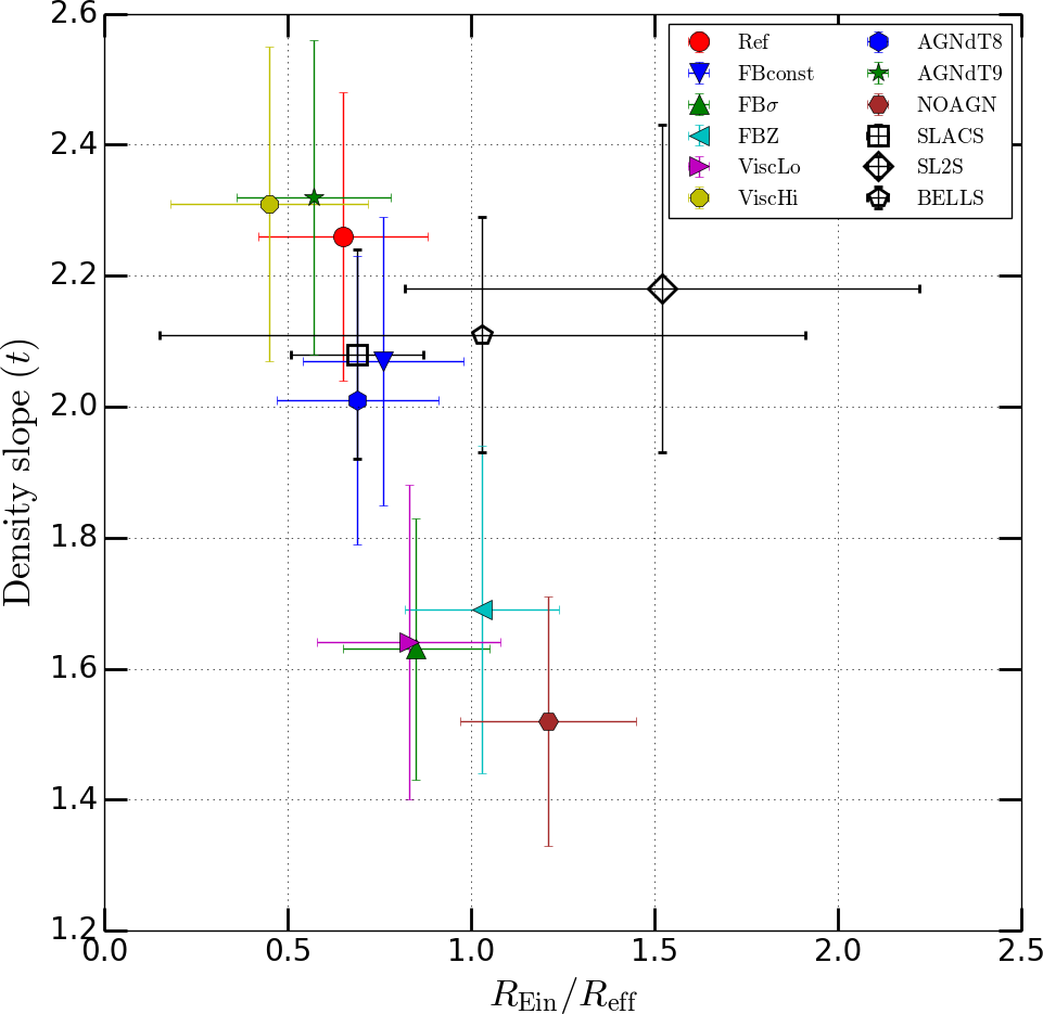 Figure 15