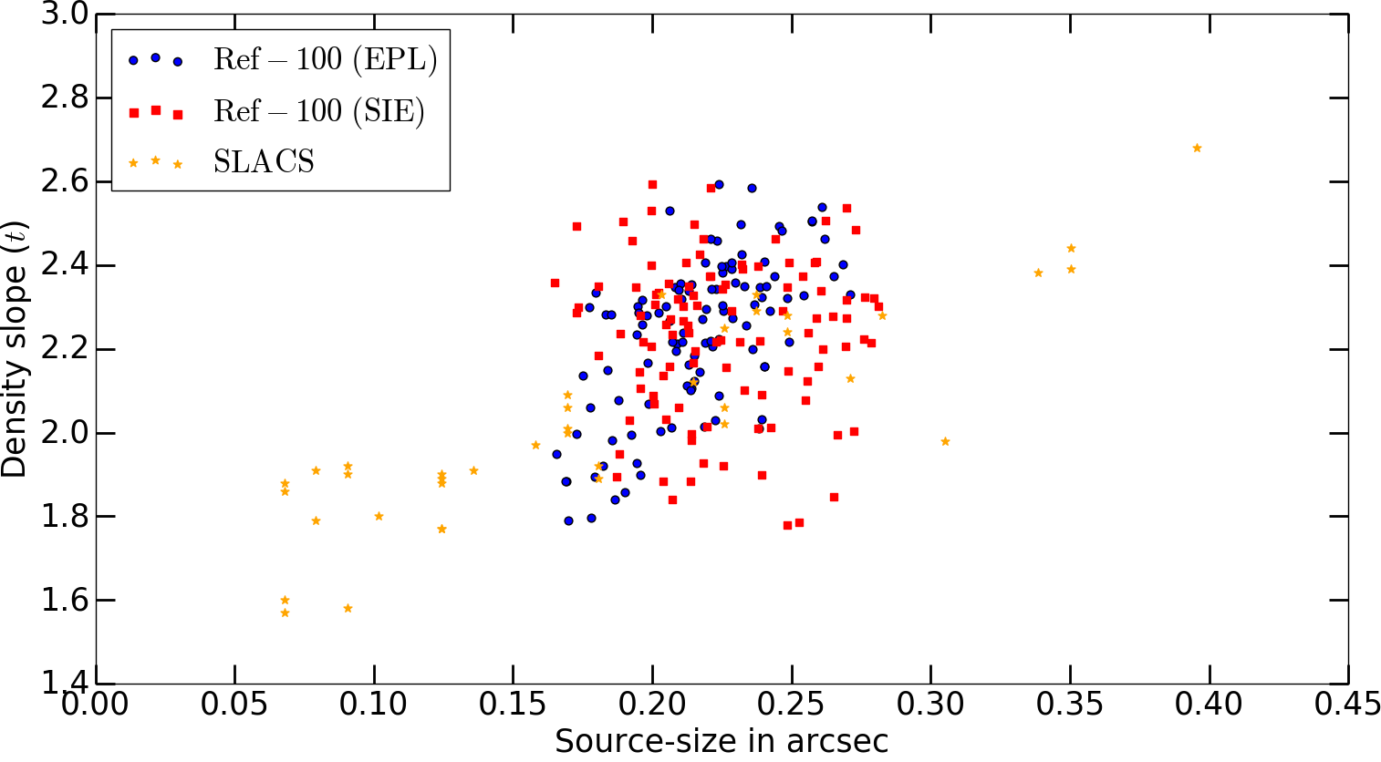 Figure 17