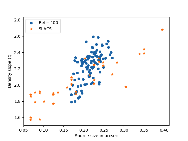 Figure 18
