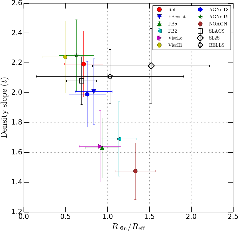 Figure 19