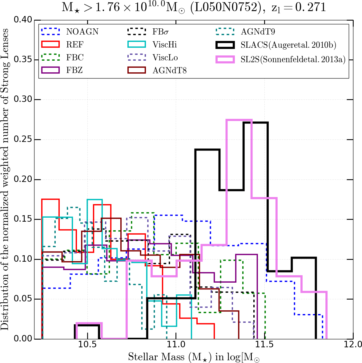 Figure 20