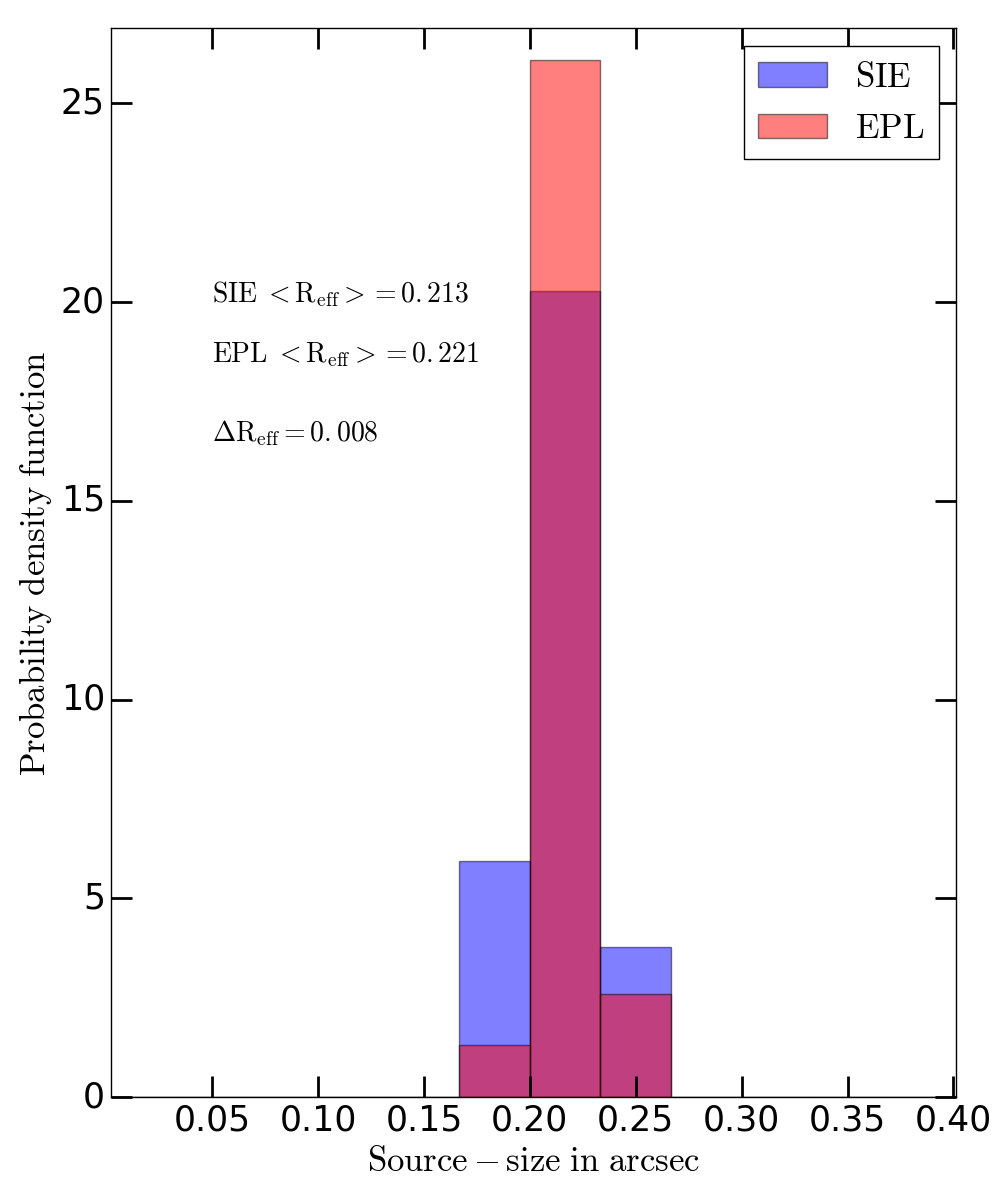 Figure 21
