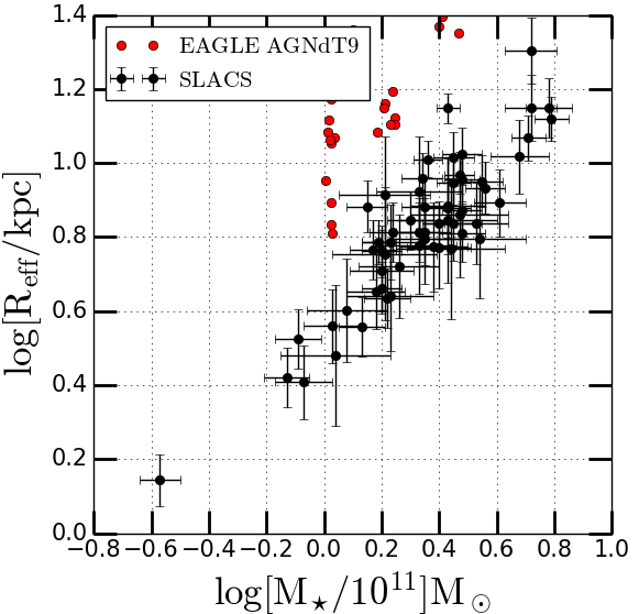 Figure 27
