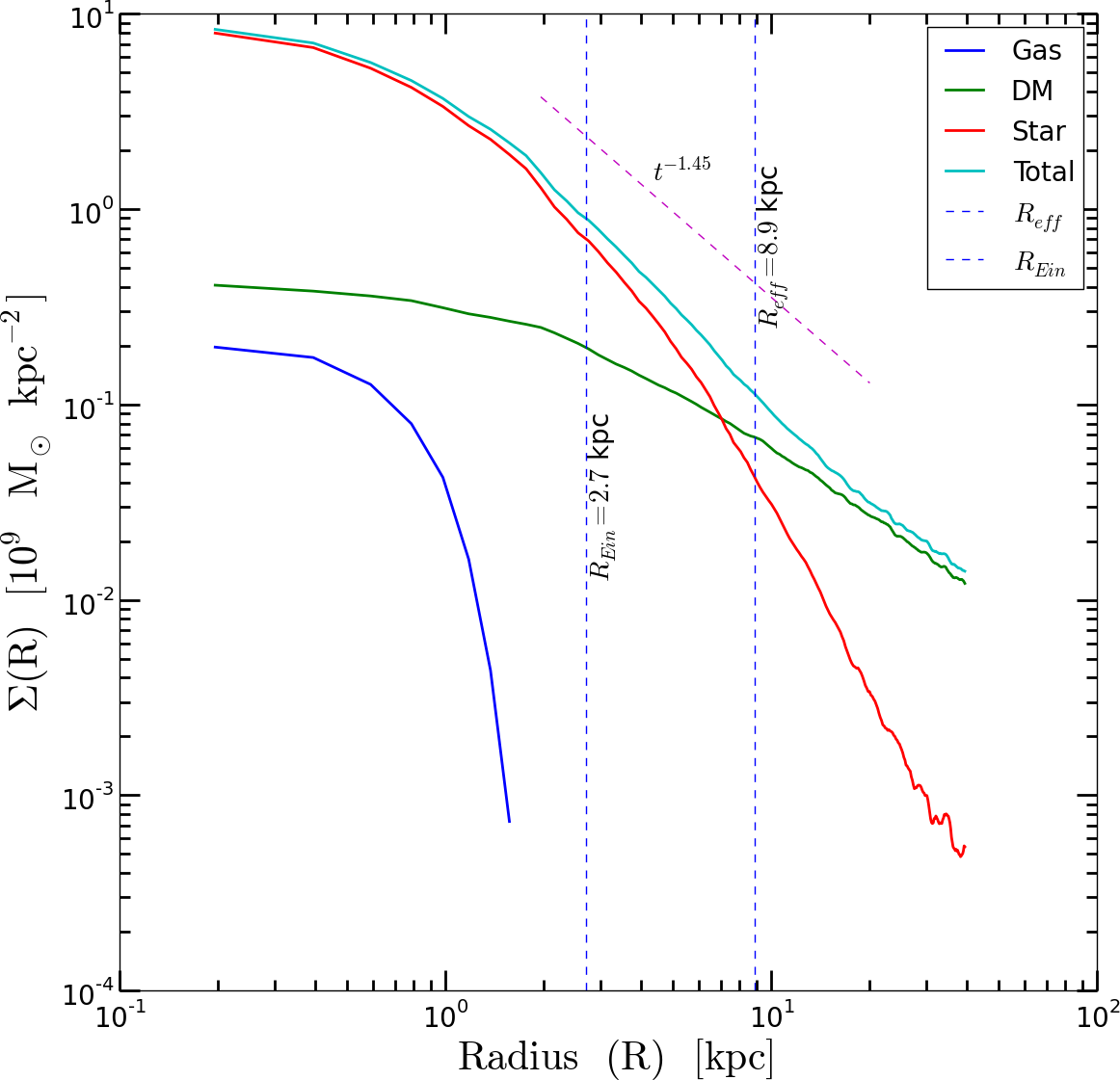 Figure 28