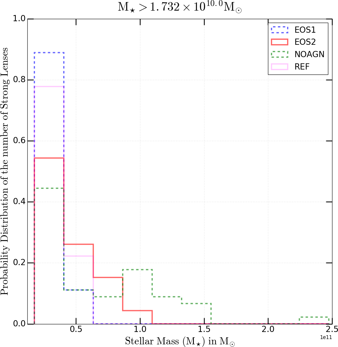 Figure 29