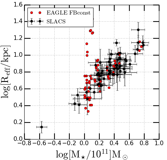 Figure 32