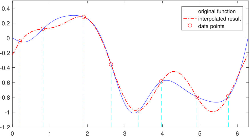 Figure 9