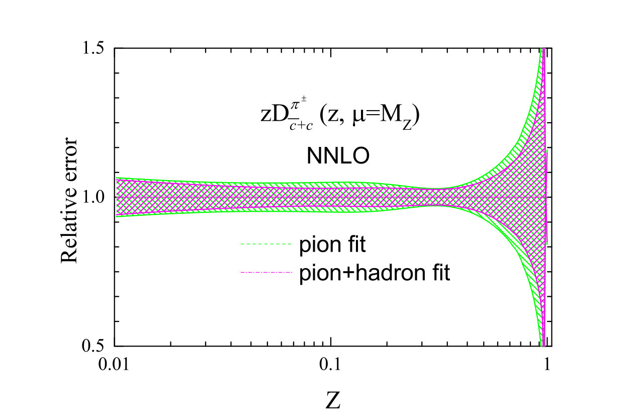 Figure 8