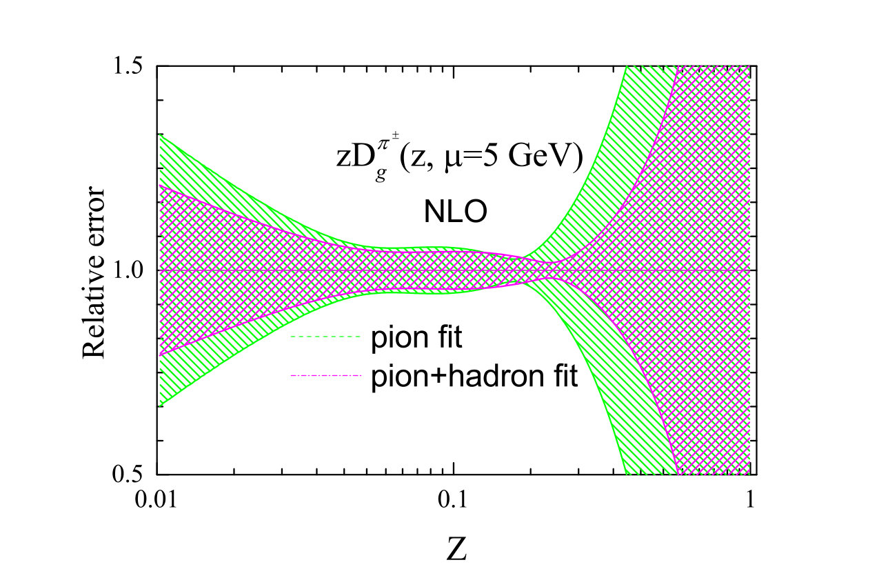 Figure 9