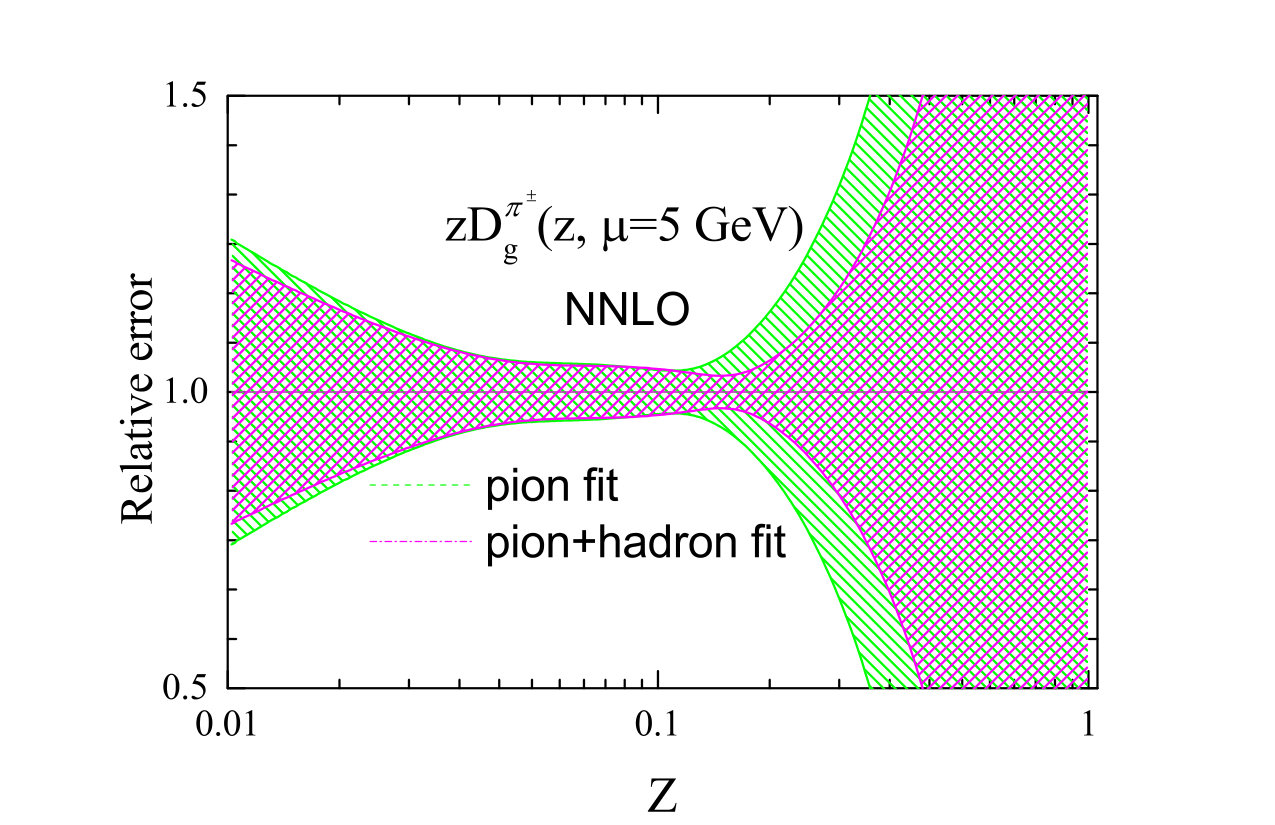 Figure 11