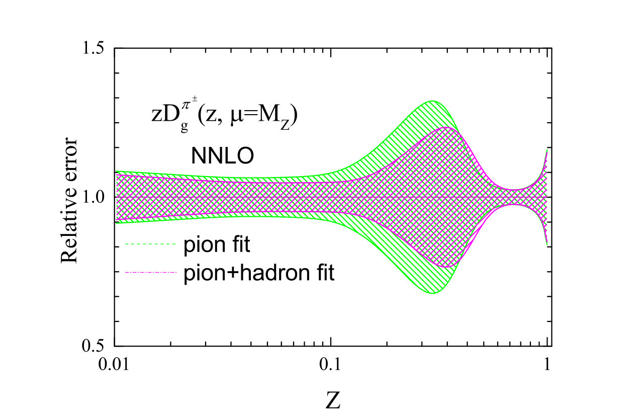 Figure 12