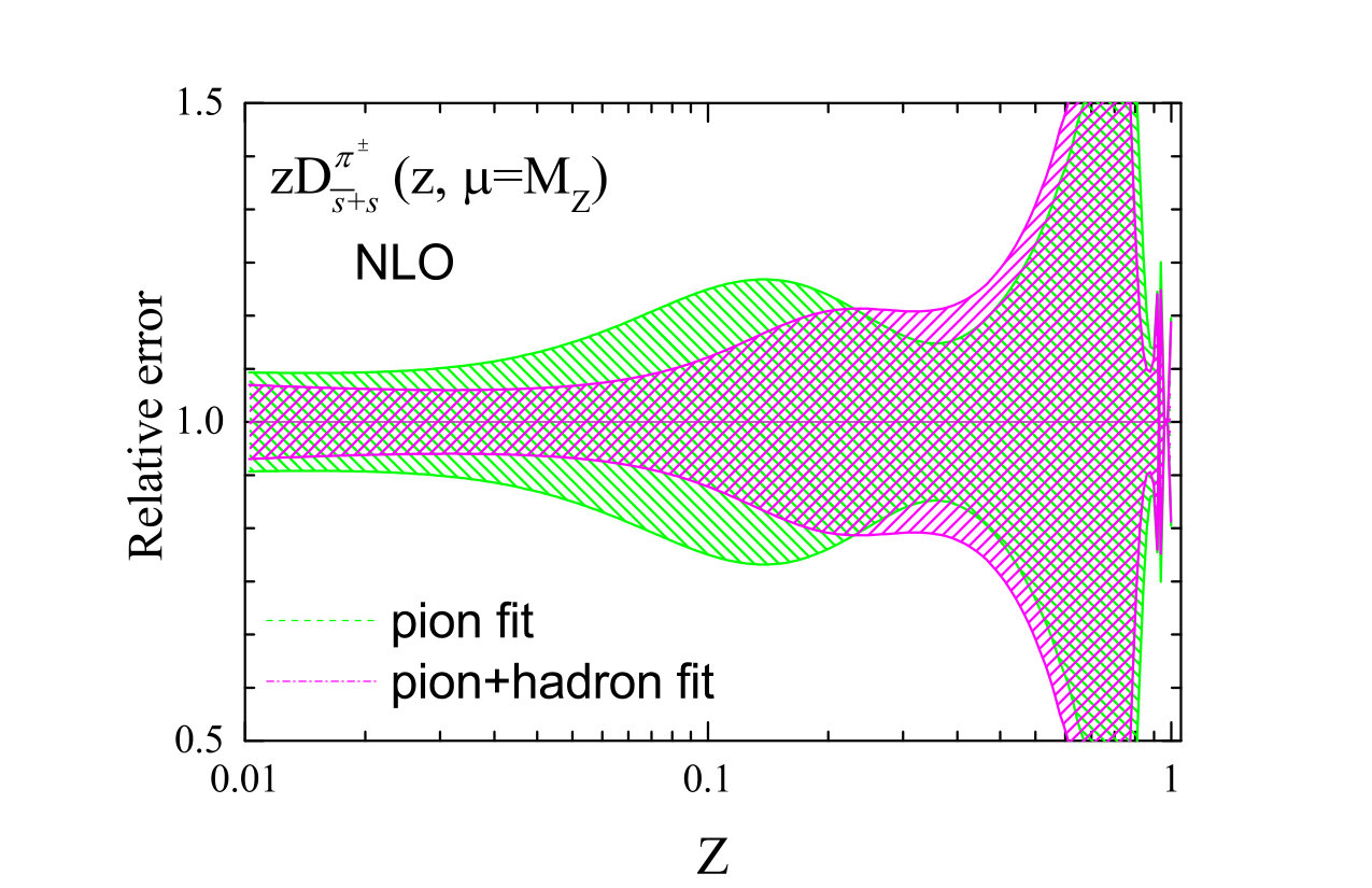 Figure 14