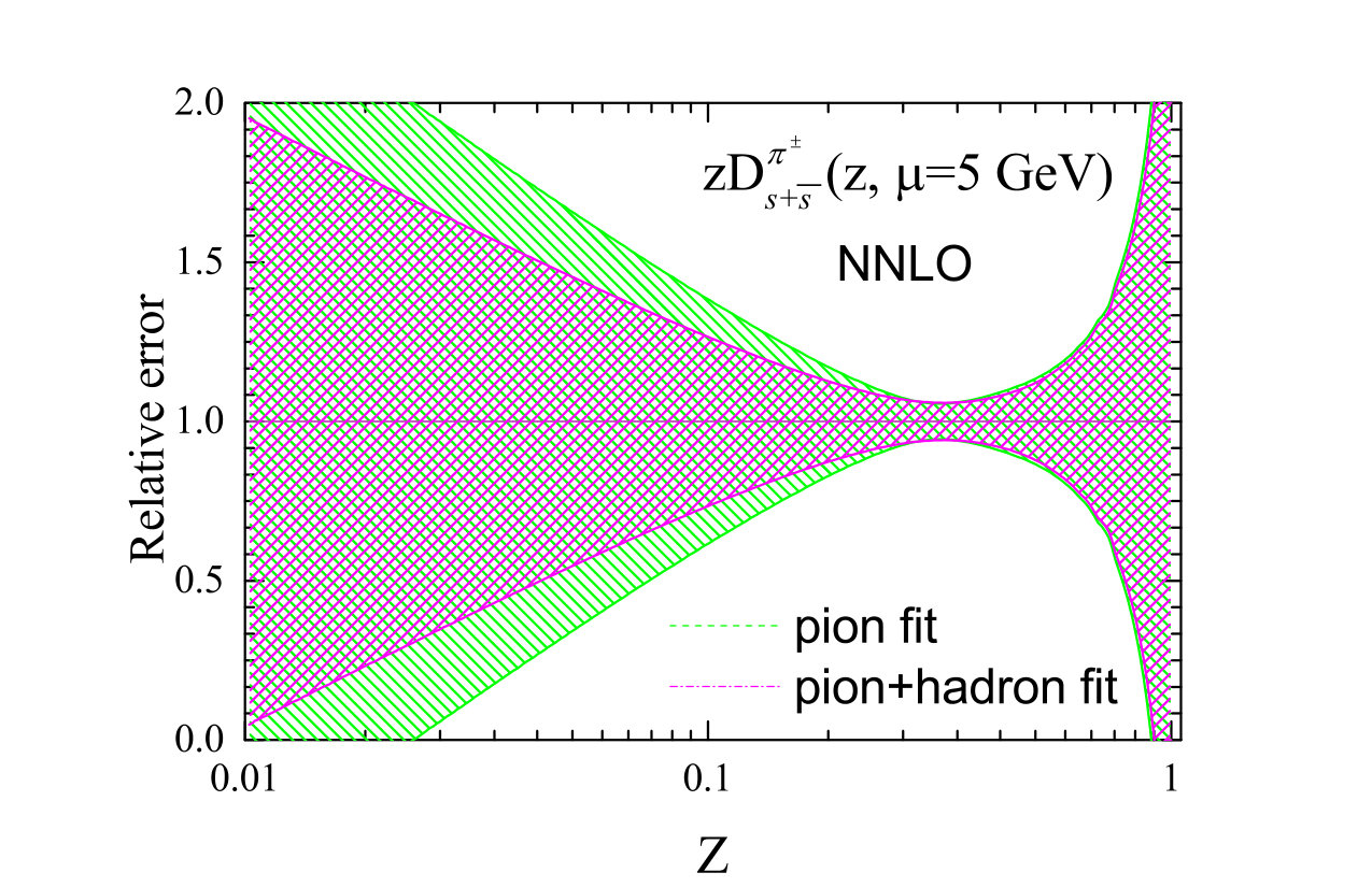 Figure 15