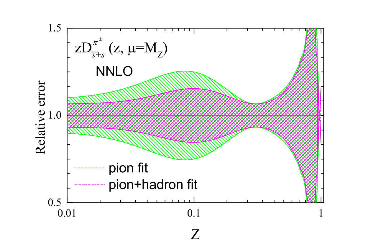 Figure 16