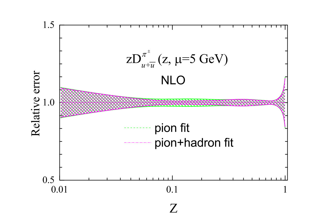 Figure 17