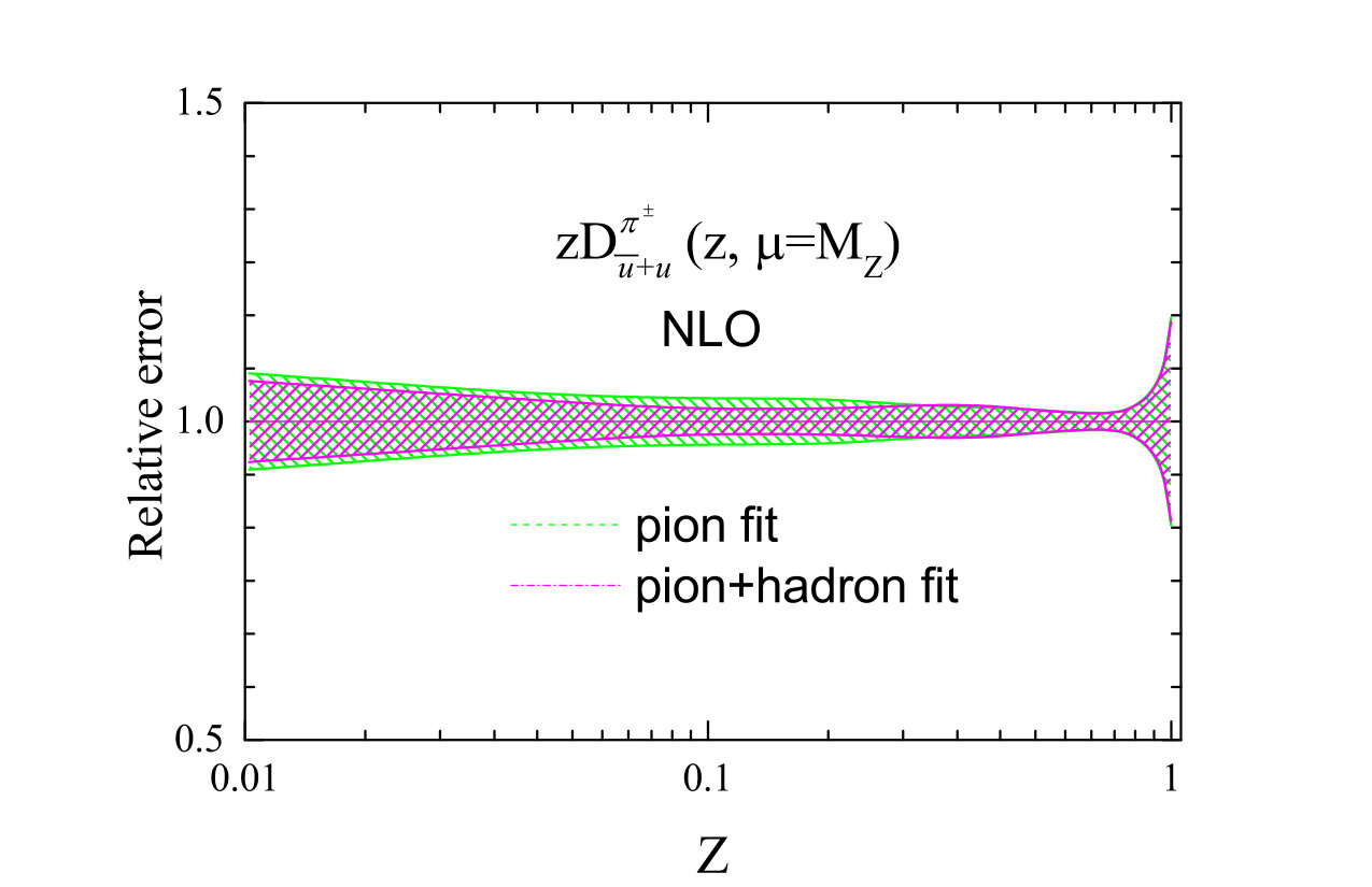 Figure 18
